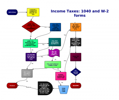 IncomeTaxes