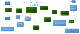 FilingPersonalIncomeTaxes