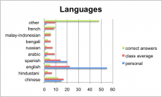 languages 2