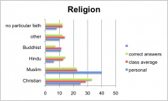 religion 2