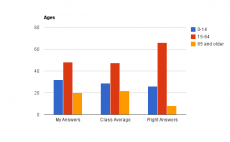 Ages ALL