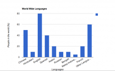 Languages #1