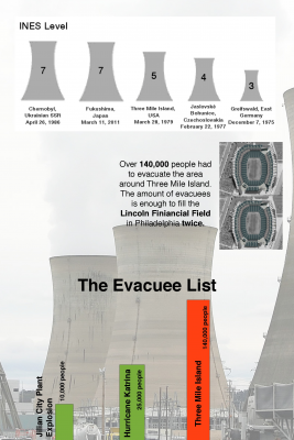 J.Pullins, Bernica G. and Sophie H. INFOGRAPHIC