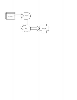 AforteLucidHomeNetwork