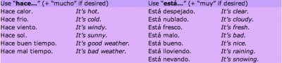 Spanish BM_Q1 Screen Shot 2012-10-24