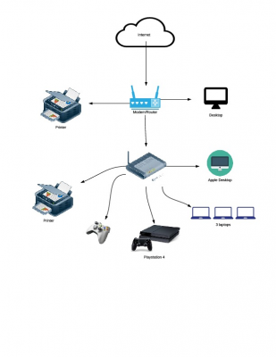 Blank Flowchart