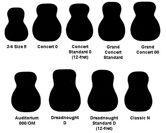 Acoustic-Guitar-Shape-Chart