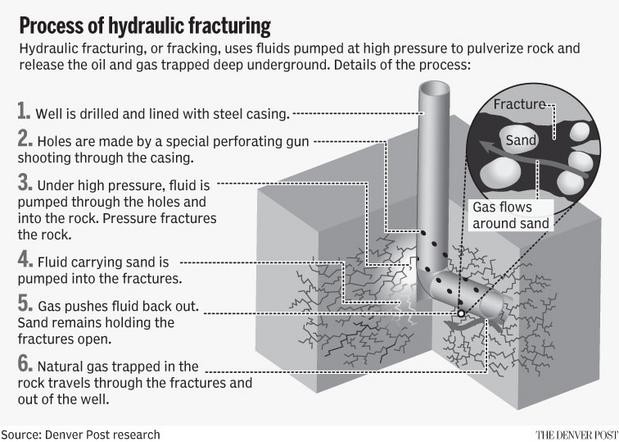 Process%20of%20hydraulic%20fracturing