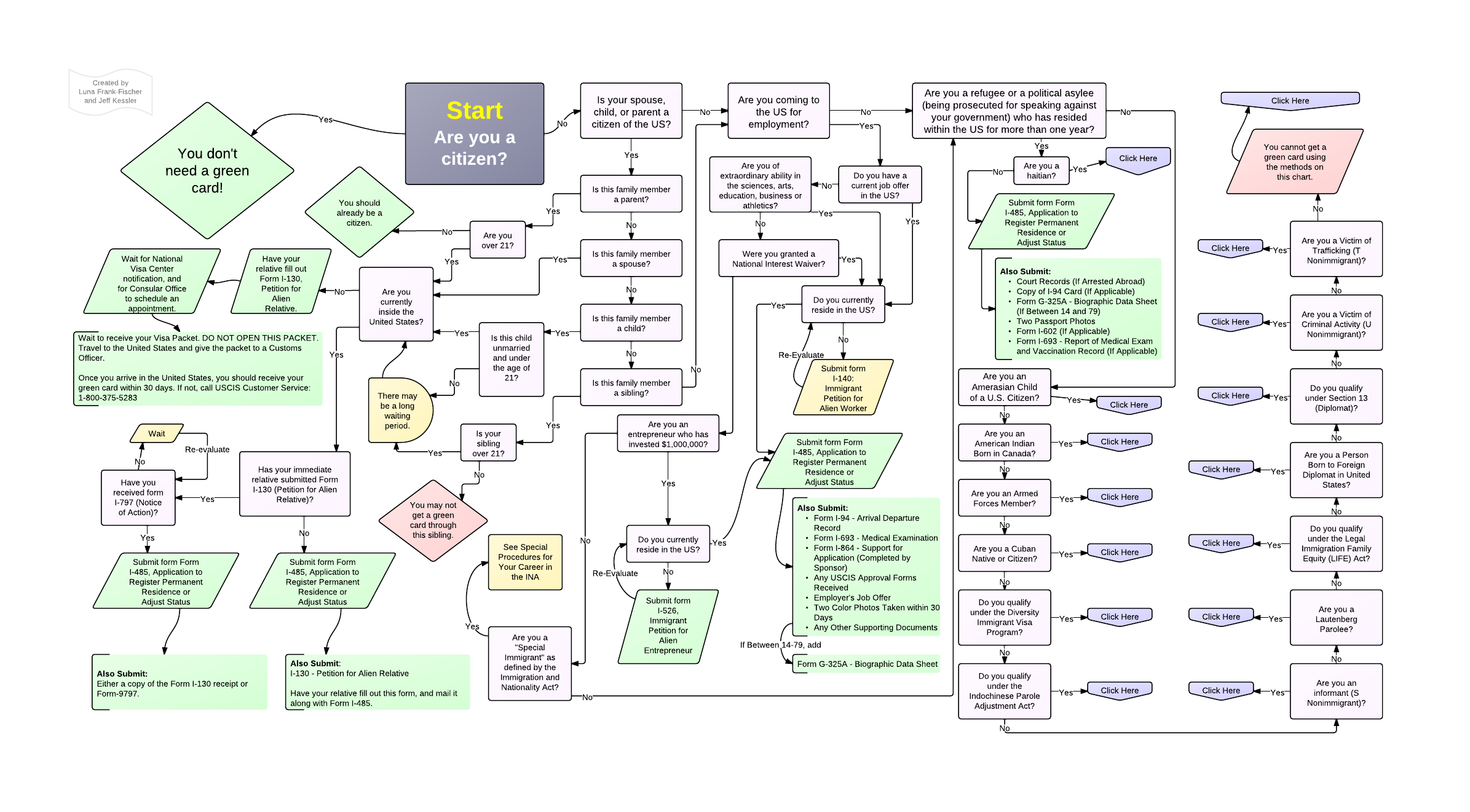 How to Get a Green Card