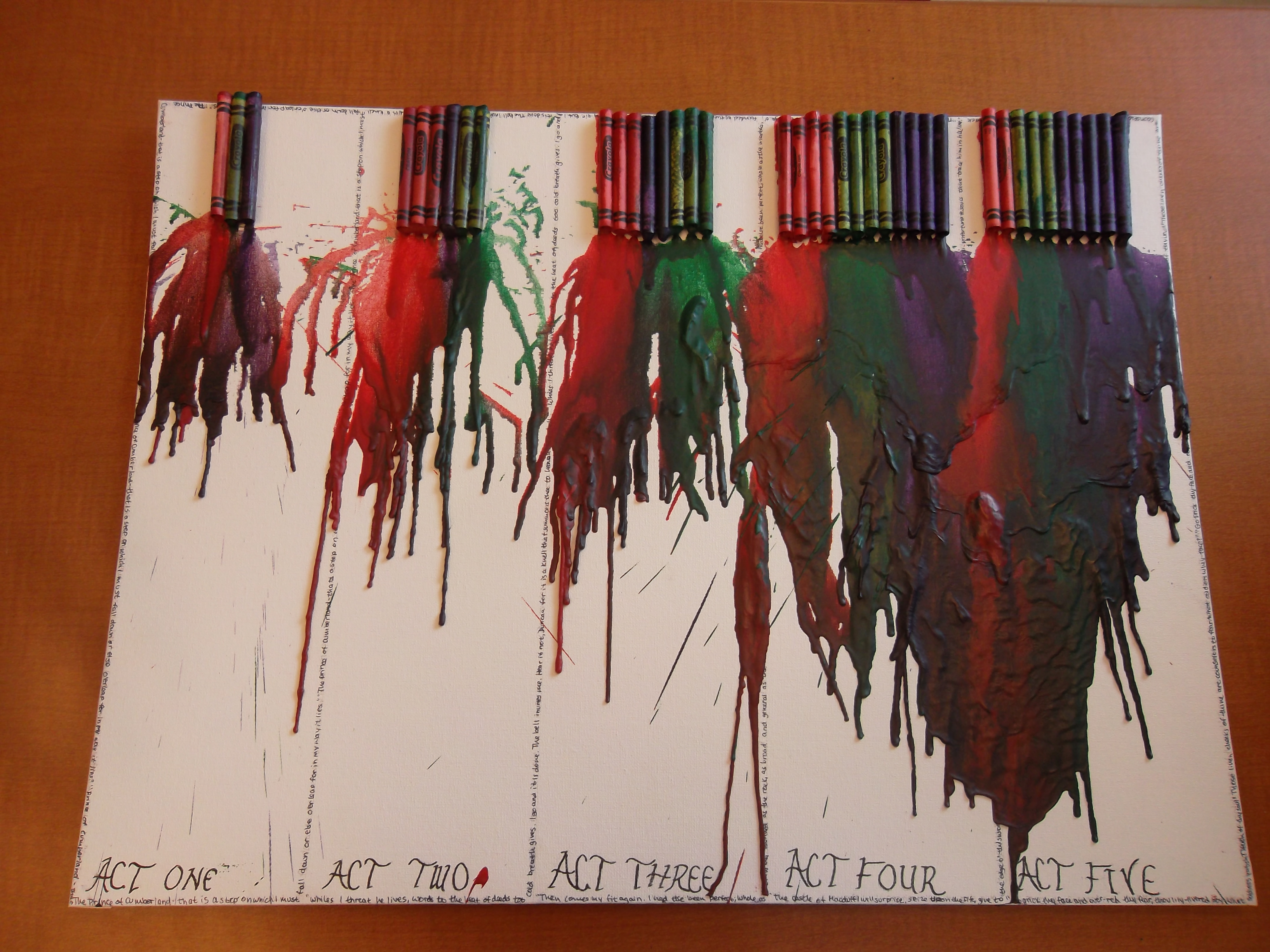 Creative High School Project Ideas