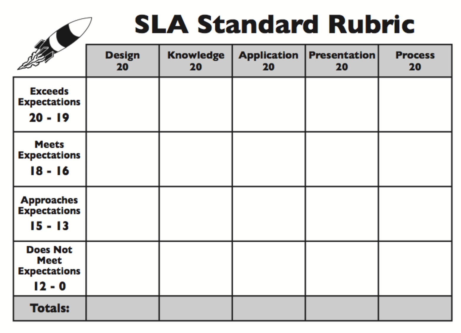 rubric for science test