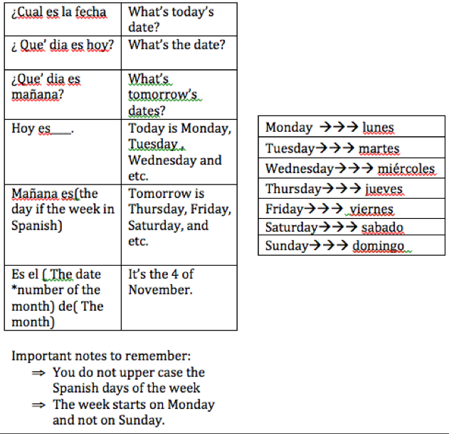 When are you free? The days of the week in Spanish! — Science Leadership  Academy @ Center City