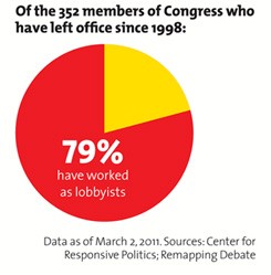 congress-lobby