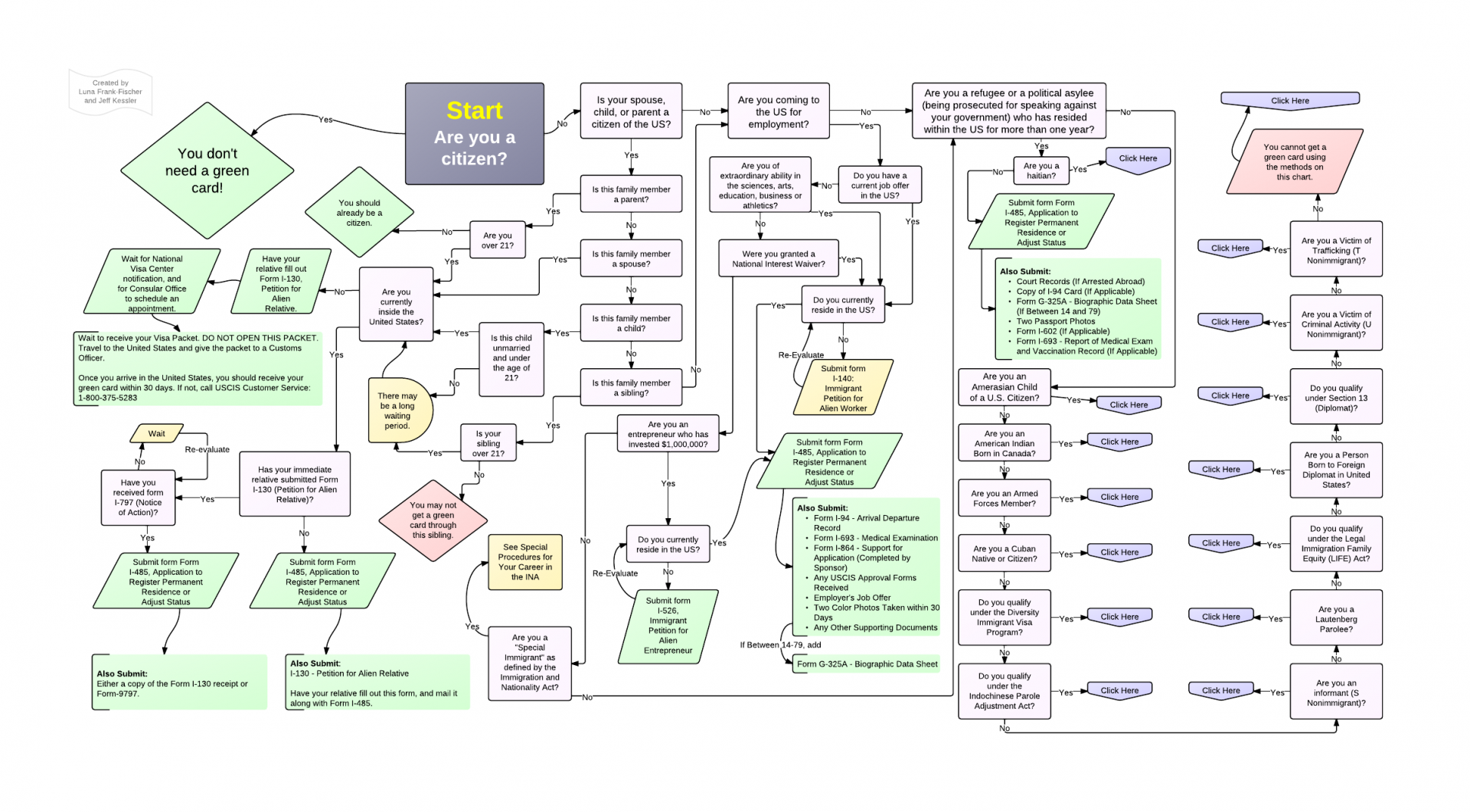 GreenCardApplicationProcess (1)