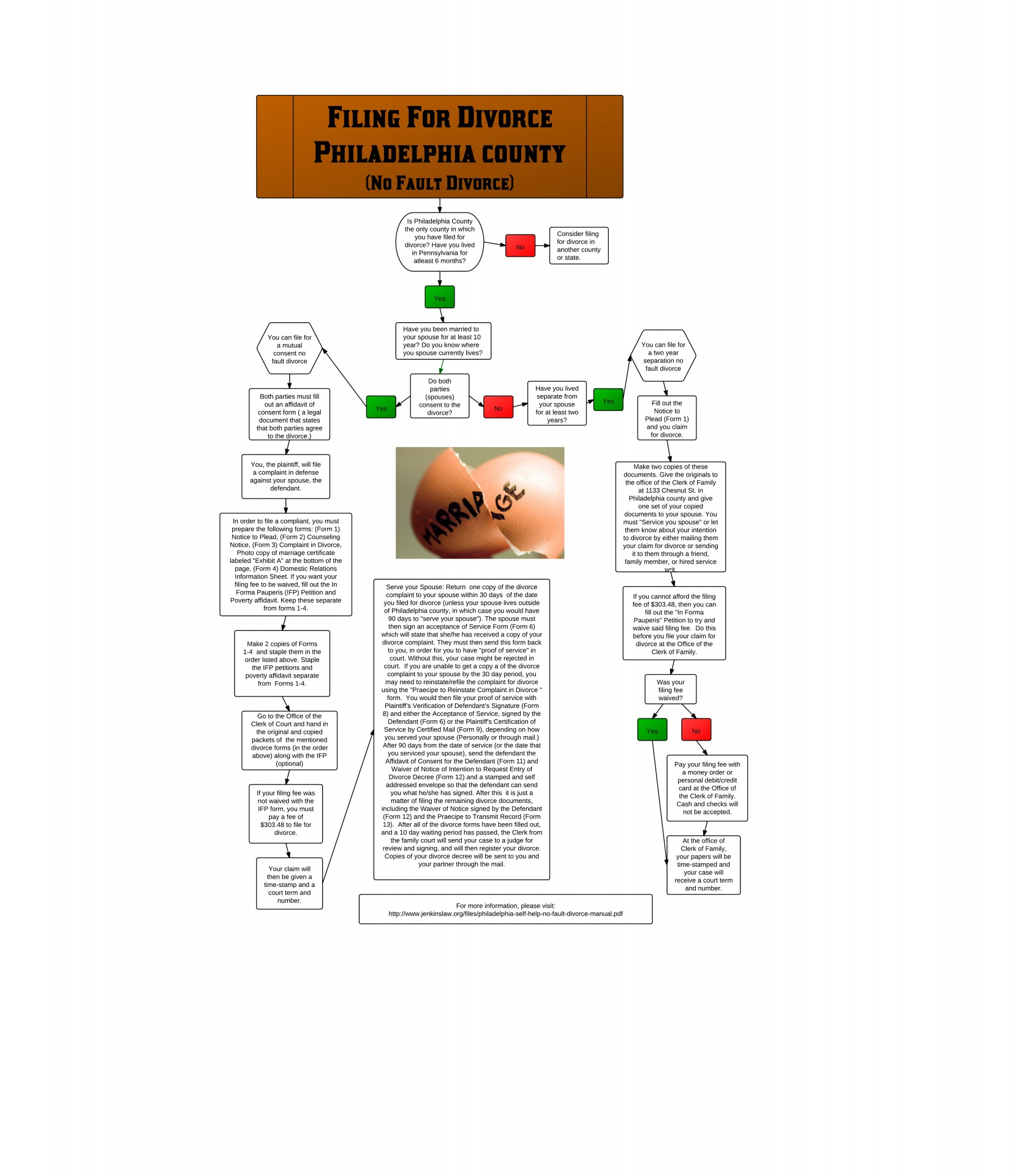 DivorceProcessFlochart