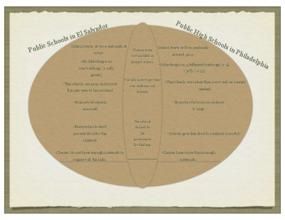 projecto venn diagram