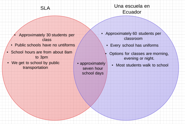 Venn Diagram