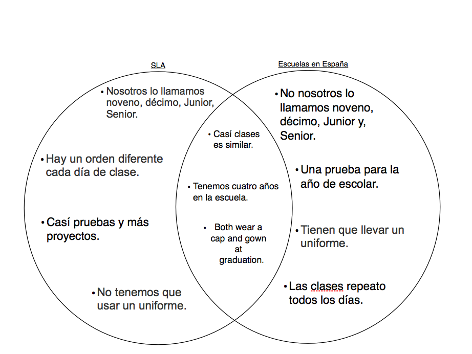 Venn Diagram Screen Shot