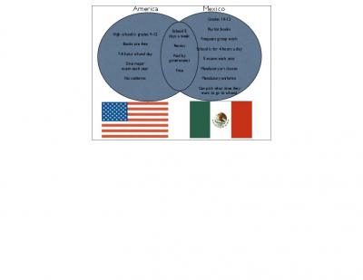 Spanish venn diagram