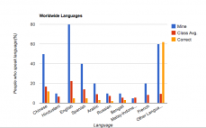 Languages #2