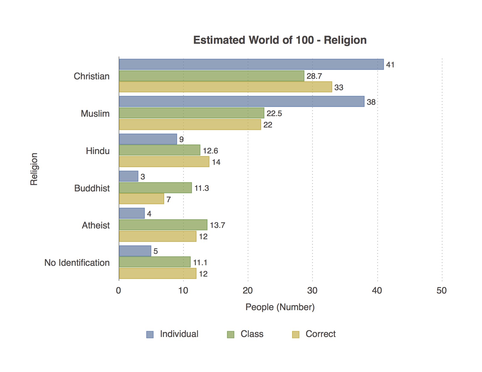 World of 100 Statistics 3