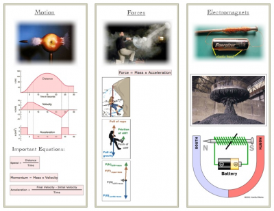 Motion, Forces, & Electromagnets