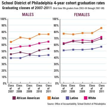 race-gender-grad-rate