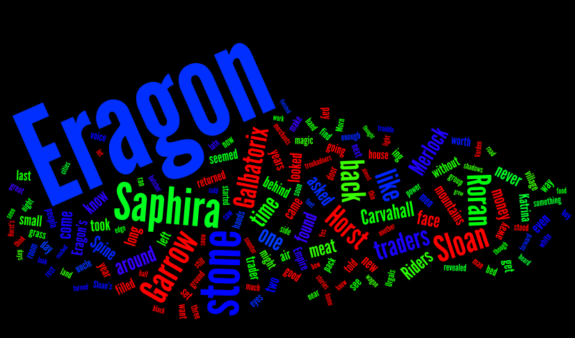 wordle