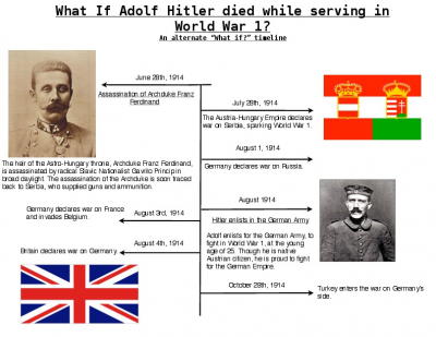 Alternate History:Hitler