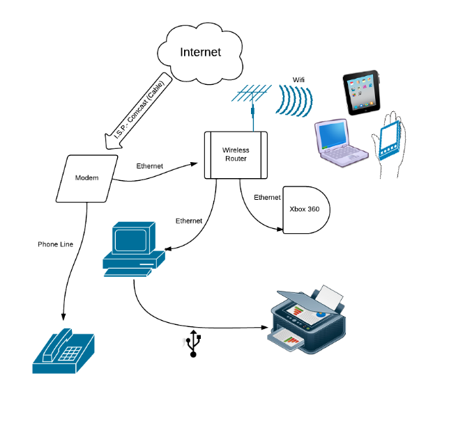 wireless network diagram