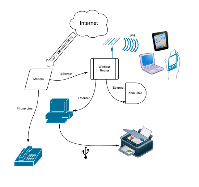 My Home Network Diagram