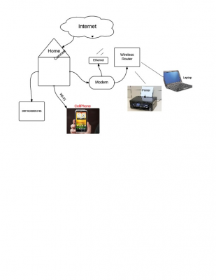 DejanyiaJohnsonLucidChart-1