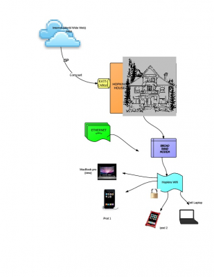 SydneHopkinsBakerHomenetworkChart