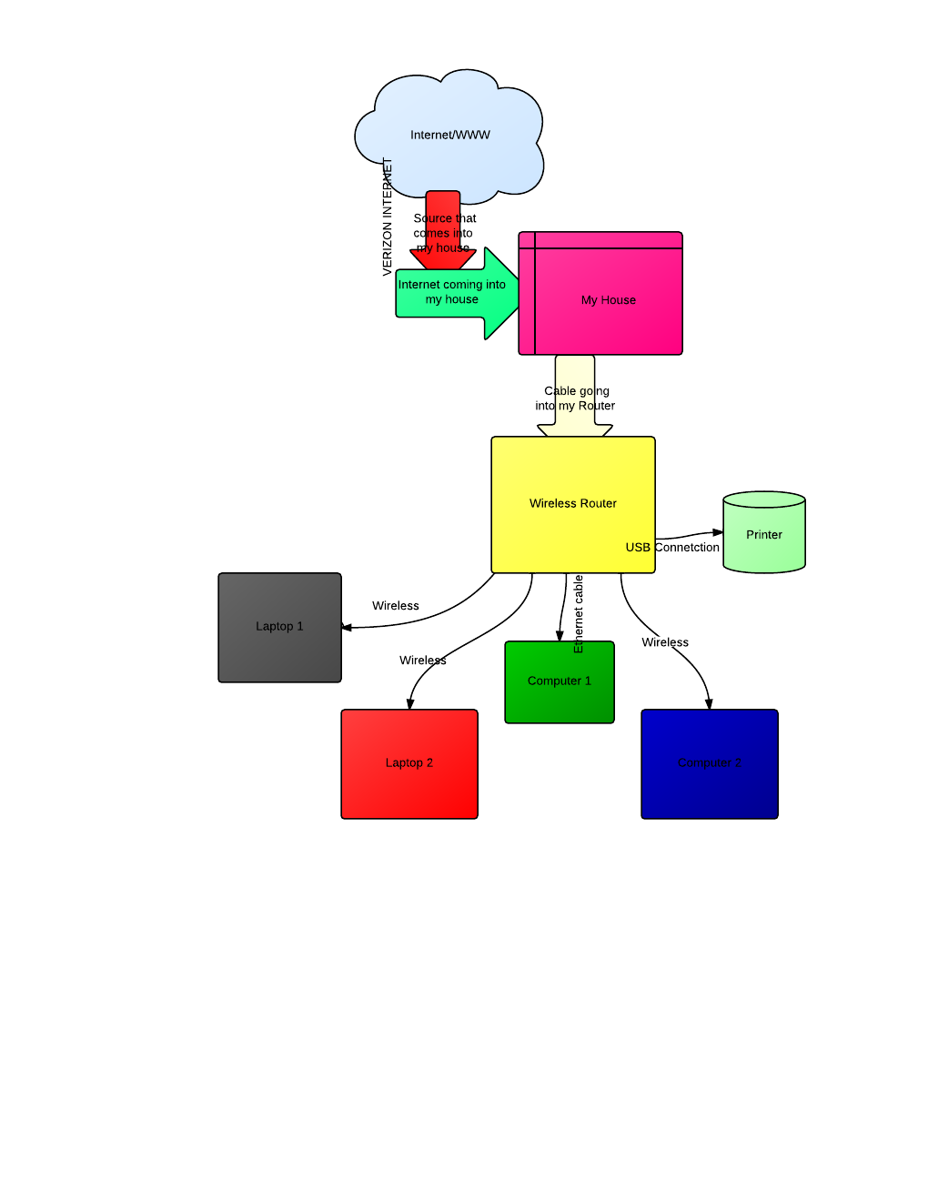 KevinLeLucidHomeChart (1)