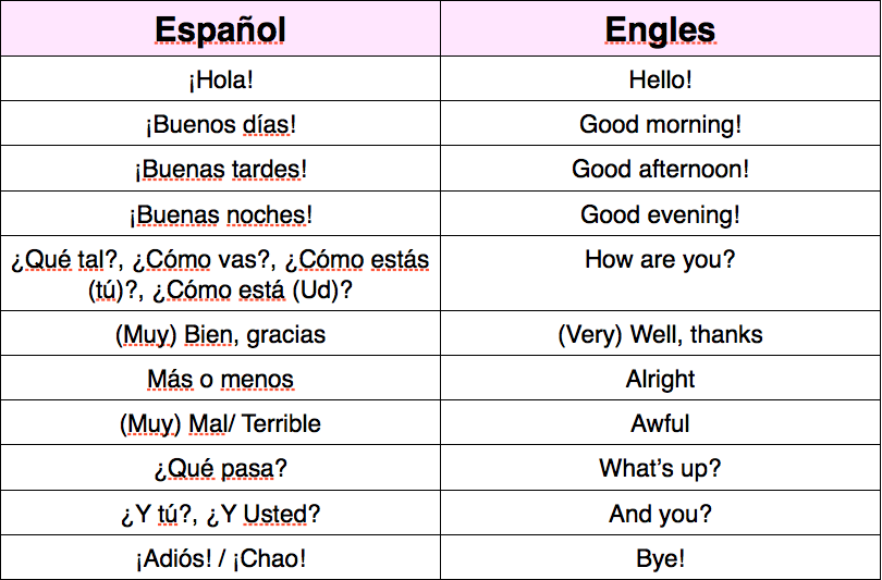 Hola! Cómo estás?: Greetings — Science Leadership Academy @ Center City