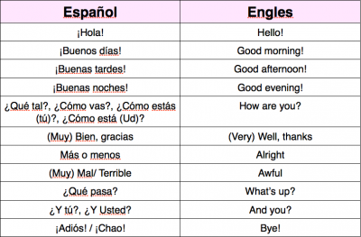 what does ola como estas mean in english