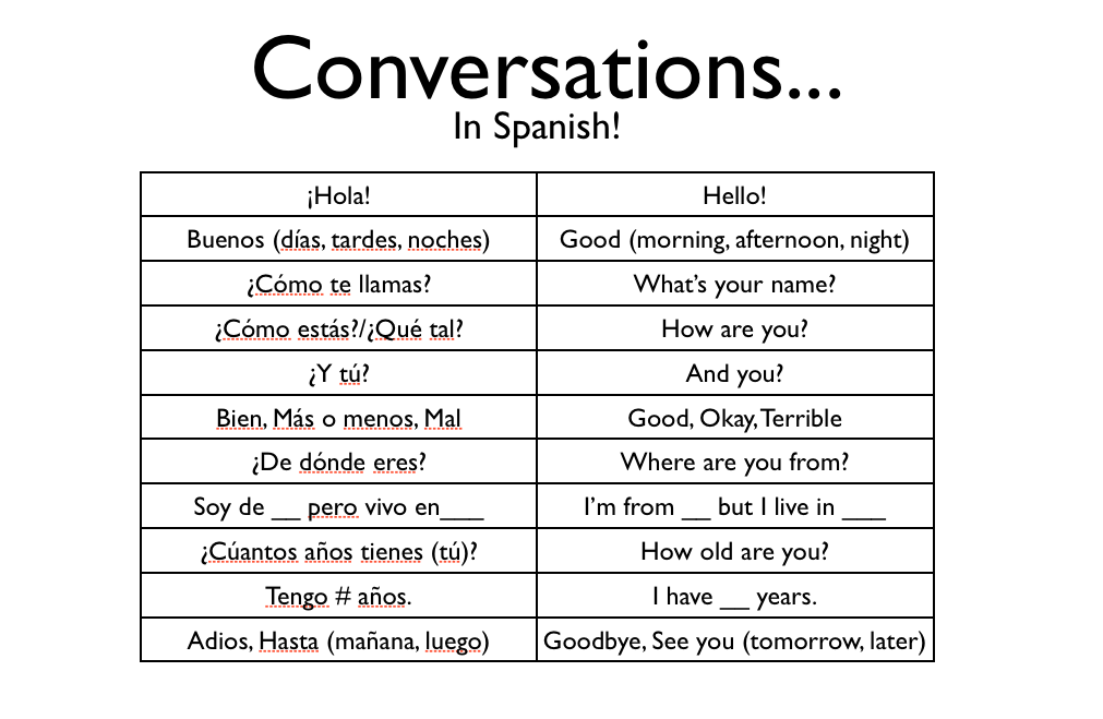 basic-spanish-greetings-and-goodbyes-uno