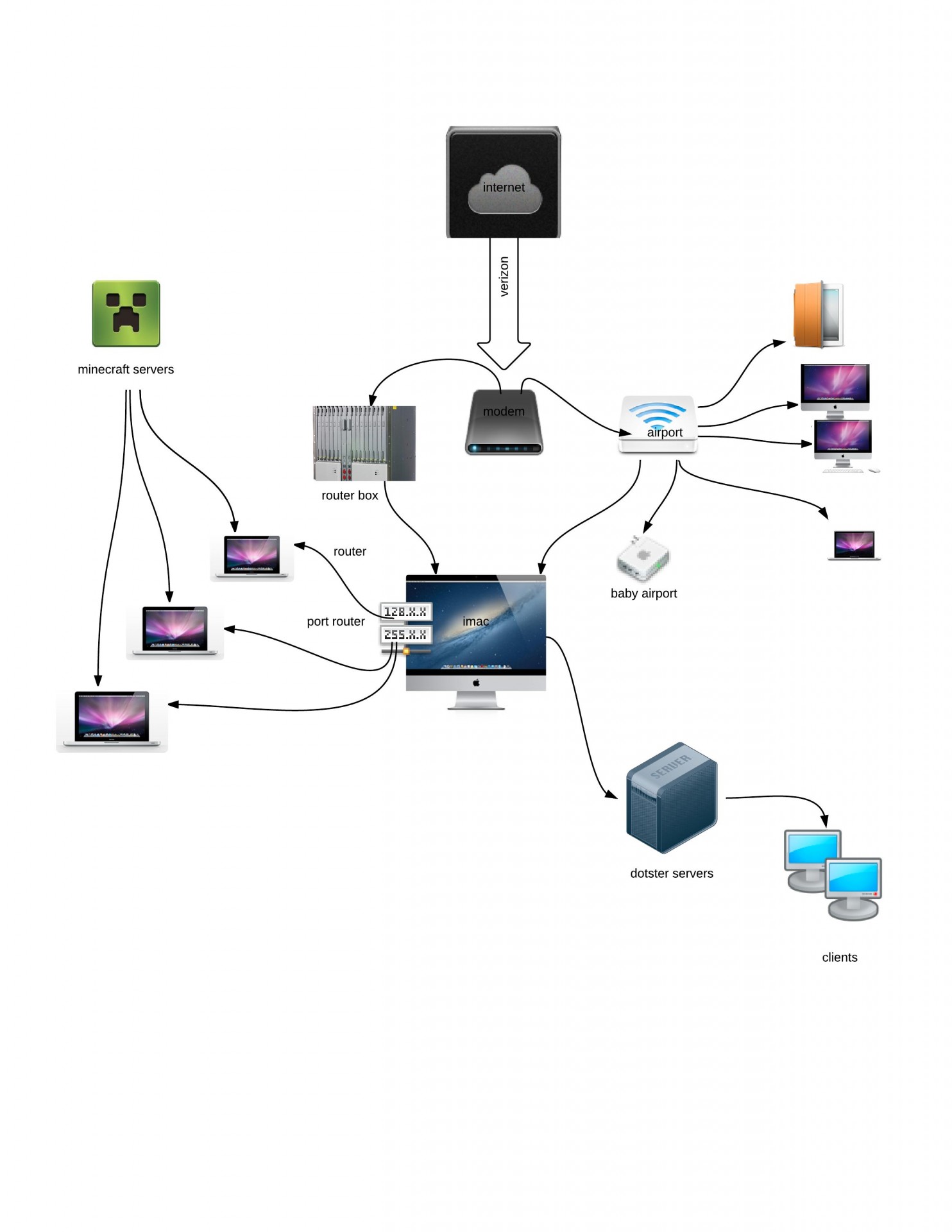 ApoliteHomeNetwork