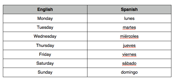 When are you free? The days of the week in Spanish! — Science Leadership  Academy @ Center City