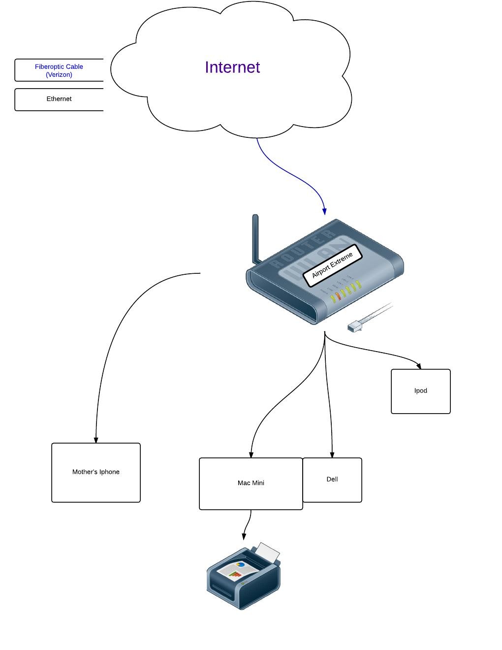 JBergHomeNetwork