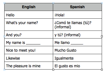 Hola! Greetings in Spanish! — Science Leadership Academy @ Center City