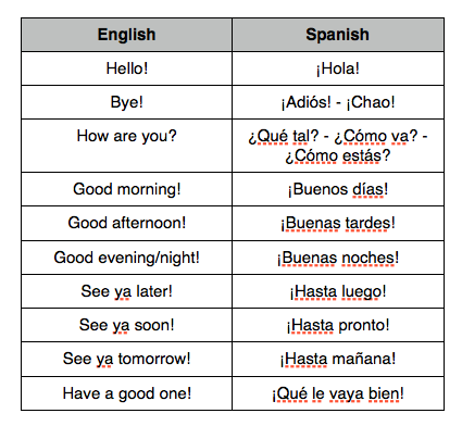 Spanish Greetings or How to Say Hello in Spanish