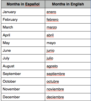Месяцы на испанском. Месяцы на испанском языке. Месяца года на испанском языке. Месяца на испанском языке с транскрипцией. Месяца на испанском перевод.