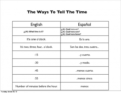 Ways to tell the time-Chemi