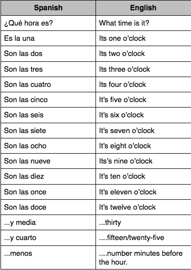 the-time-in-spanish-elinqua-blog-time-in-spanish-learning-spanish