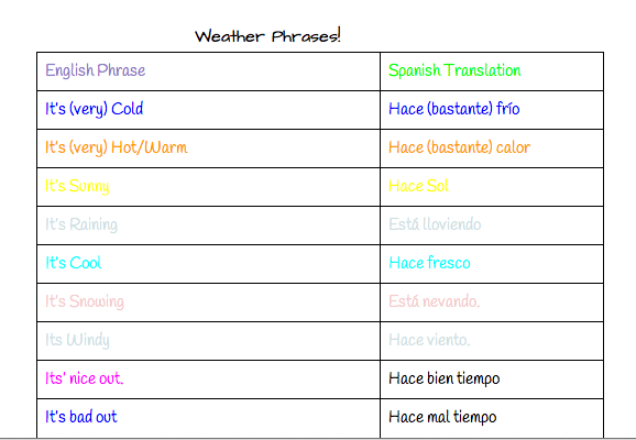 how-to-describe-the-weather-in-spanish-science-leadership-academy