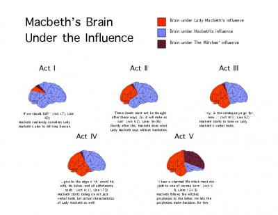 how did the witches influence macbeth