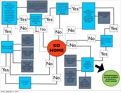 AmericanGovt_FlowChart