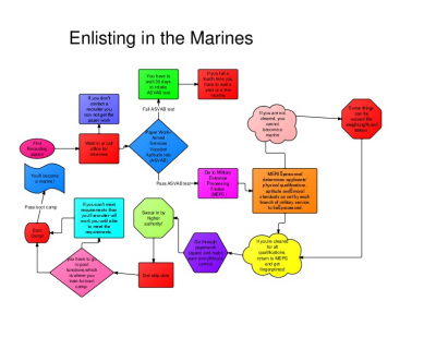 EnlistingInTheMarines