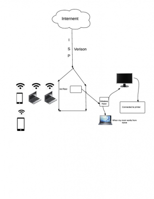 Dominique's home network drawing